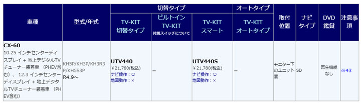 データシステムCX-60テレビキット対応表