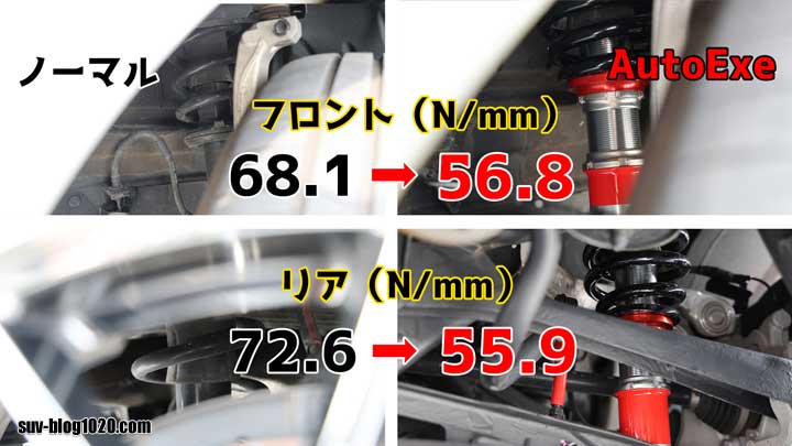 バネ定数 ノーマルとの比較