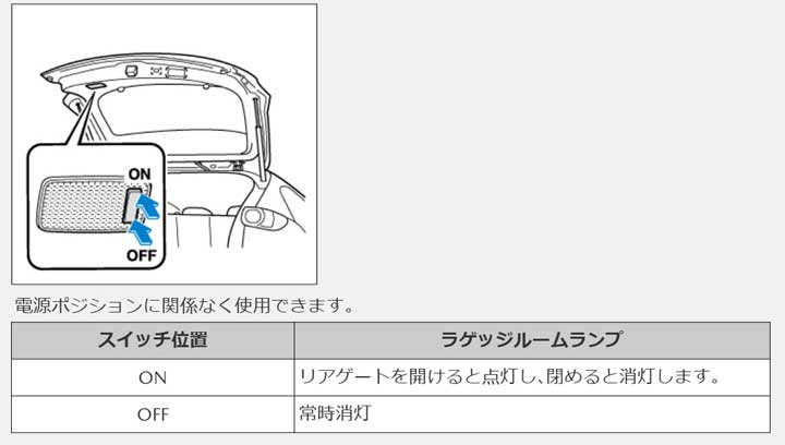 第6世代車用ラゲッジルームランプ