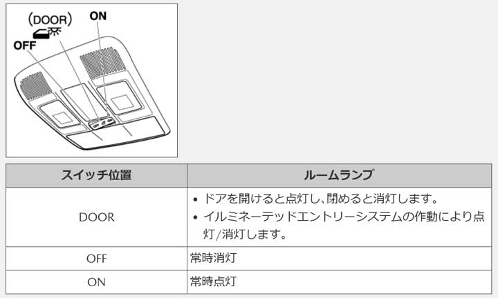 第6世代車用ルームランプ