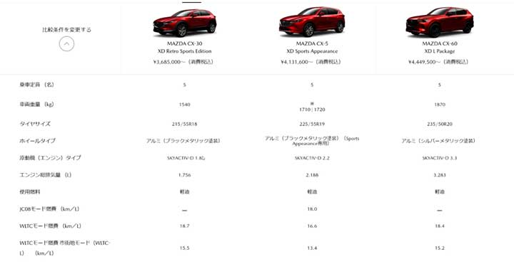 車種比較