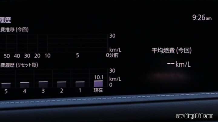 CX-30 燃費モニター 1