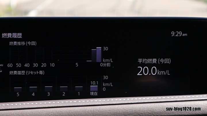 CX-30 燃費モニター 2