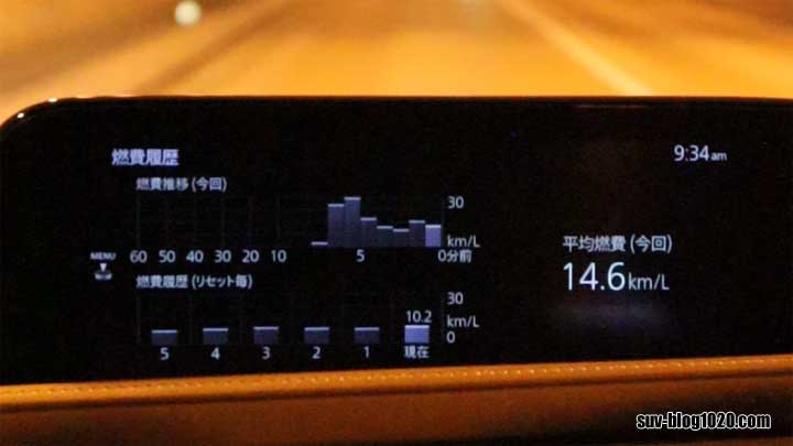 CX-30 燃費モニター 4