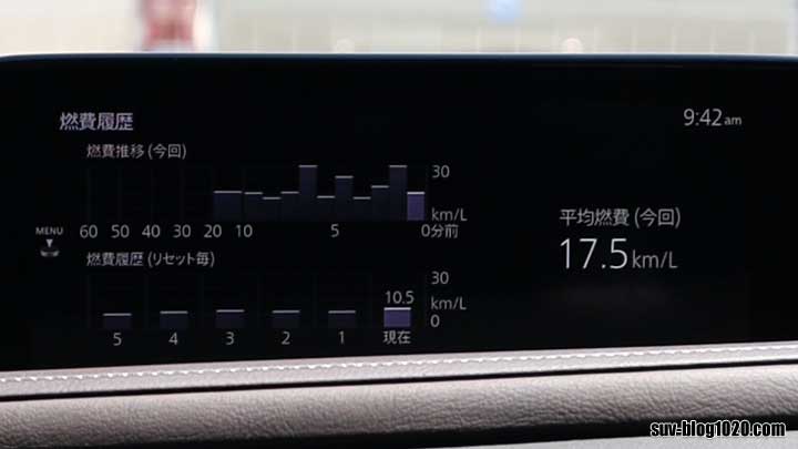 CX-30 燃費モニター 6