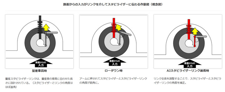 AUTOEXEアジャスタブルスタビリンク