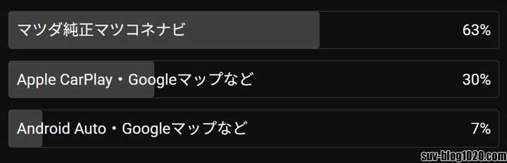 アンケート結果