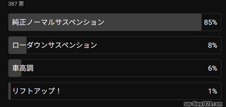 サスペンション状況アンケート結果