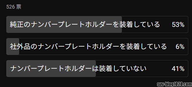 ナンバープレートホルダー付けてる？付けてない？アンケート結果