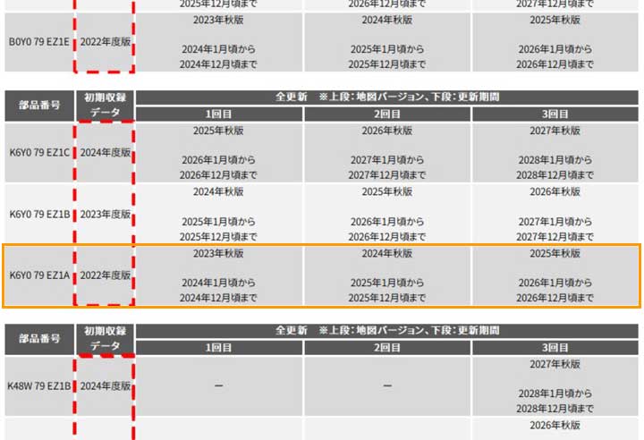 マツコネ地図データ更新 2025秋版 無償更新期間表