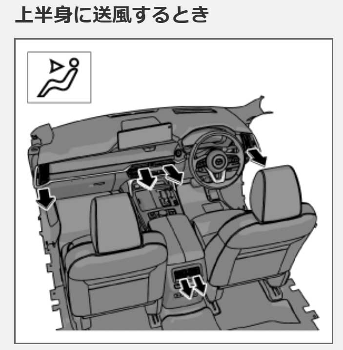吹き出し口-上半身に送風