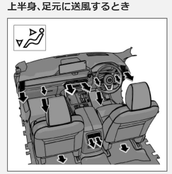 吹き出し口-上半身、足元に送風