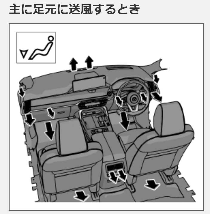 吹き出し口-主に足元に送風
