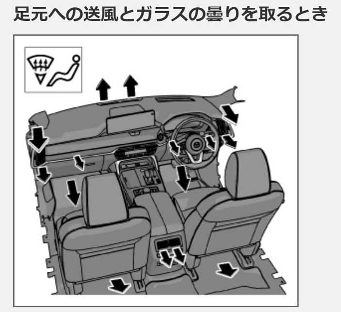 吹き出し口-足元への送風とガラスの曇り取り