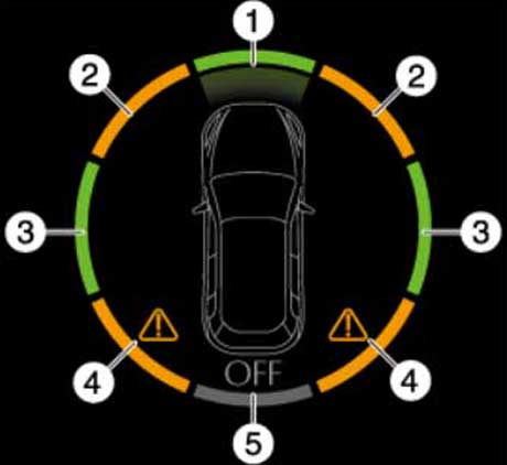 i-ACTIVSENSE-ON/OFF