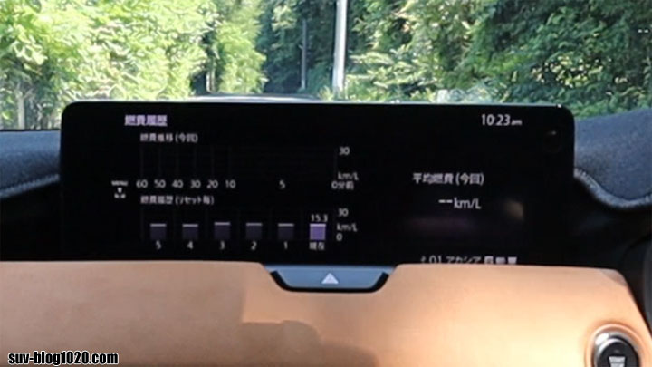 CX-60 今回燃費スタート