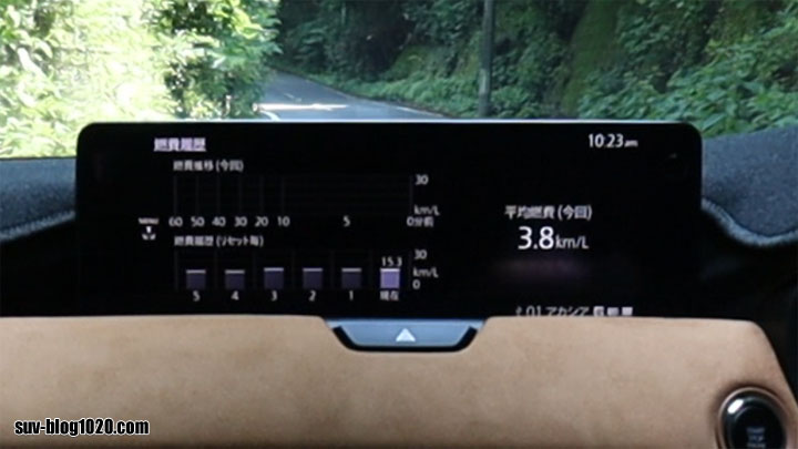 CX-60燃費 3.8km/L