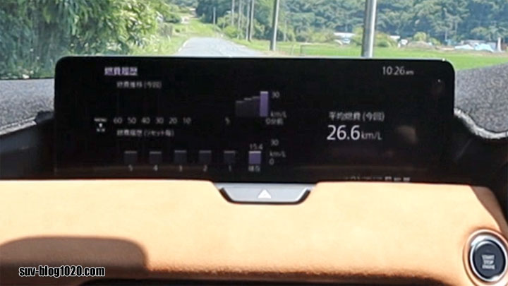 CX-60燃費 26.6km/L