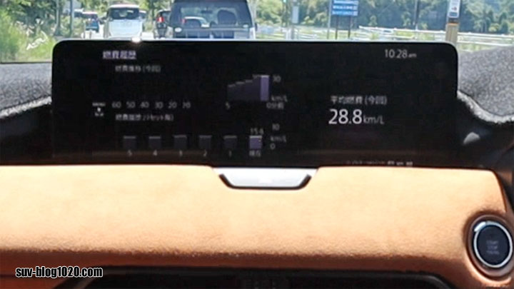 CX-60燃費 28.8km/L