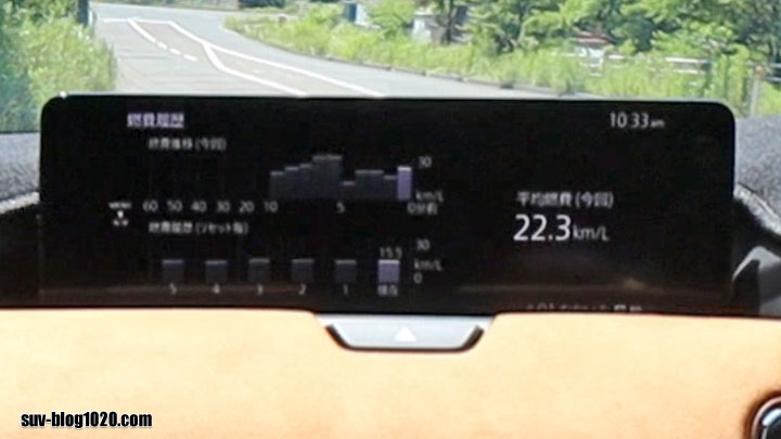 CX-60燃費 22.3km/L