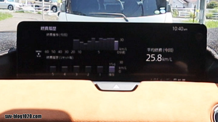 CX-60燃費 25.8km/L