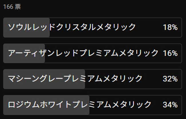 アンケート(CX-80ボディカラー1)