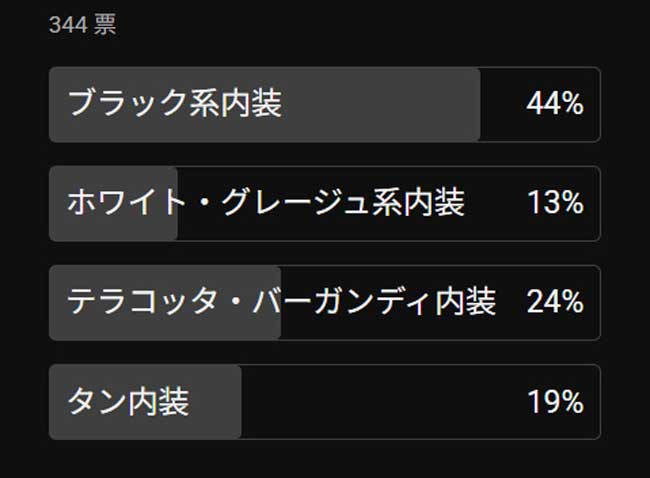 アンケート(内装・シート色)