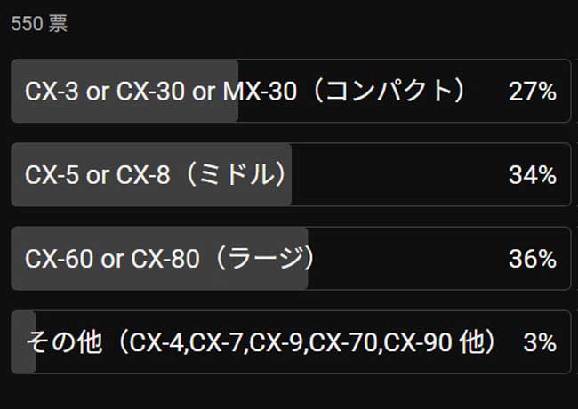 アンケート(SUVクラス)