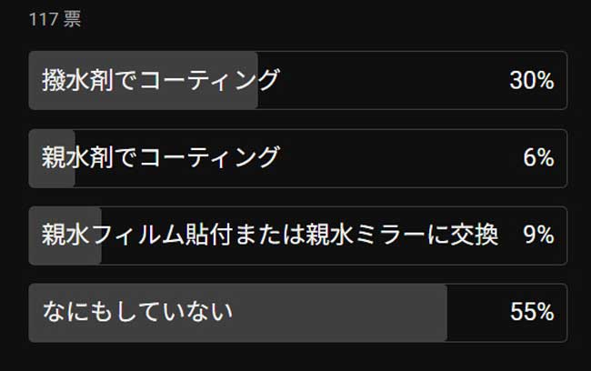 アンケート(サイドミラー)