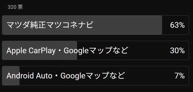 アンケート(ナビ)