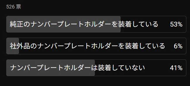 アンケート(ナンバープレートホルダー)