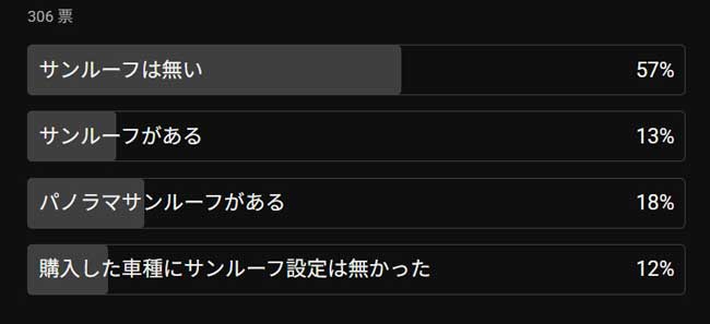 アンケート(サンルーフ)
