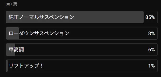 アンケート(サスペンション)